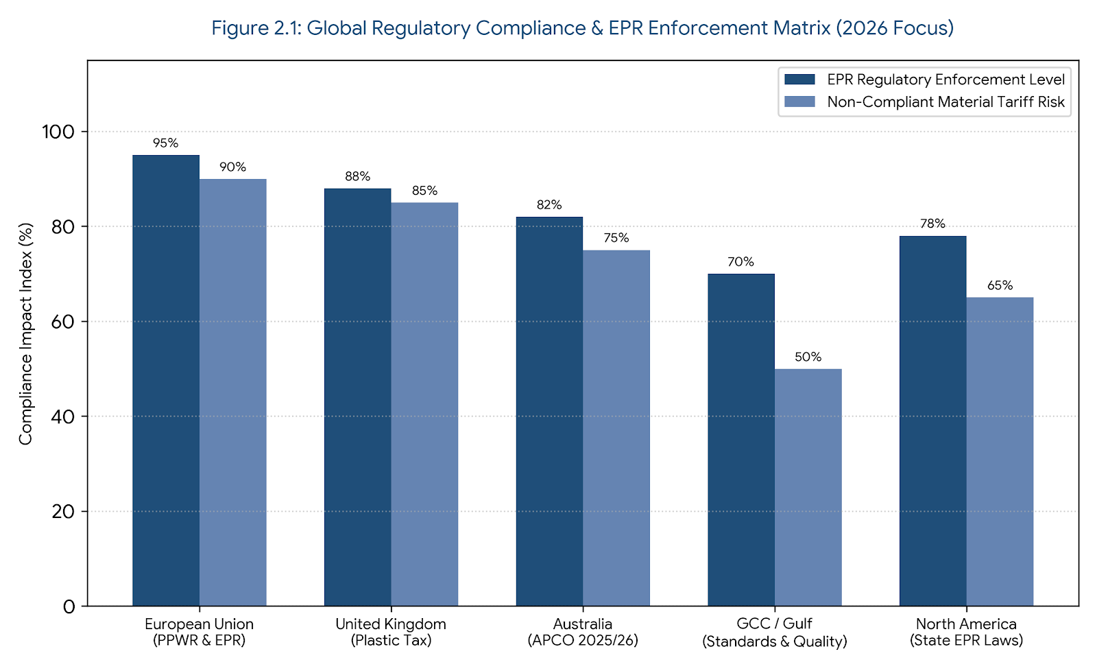 EU Packaging Sustainability Regulations: What Food Brands Need to Know in 2026