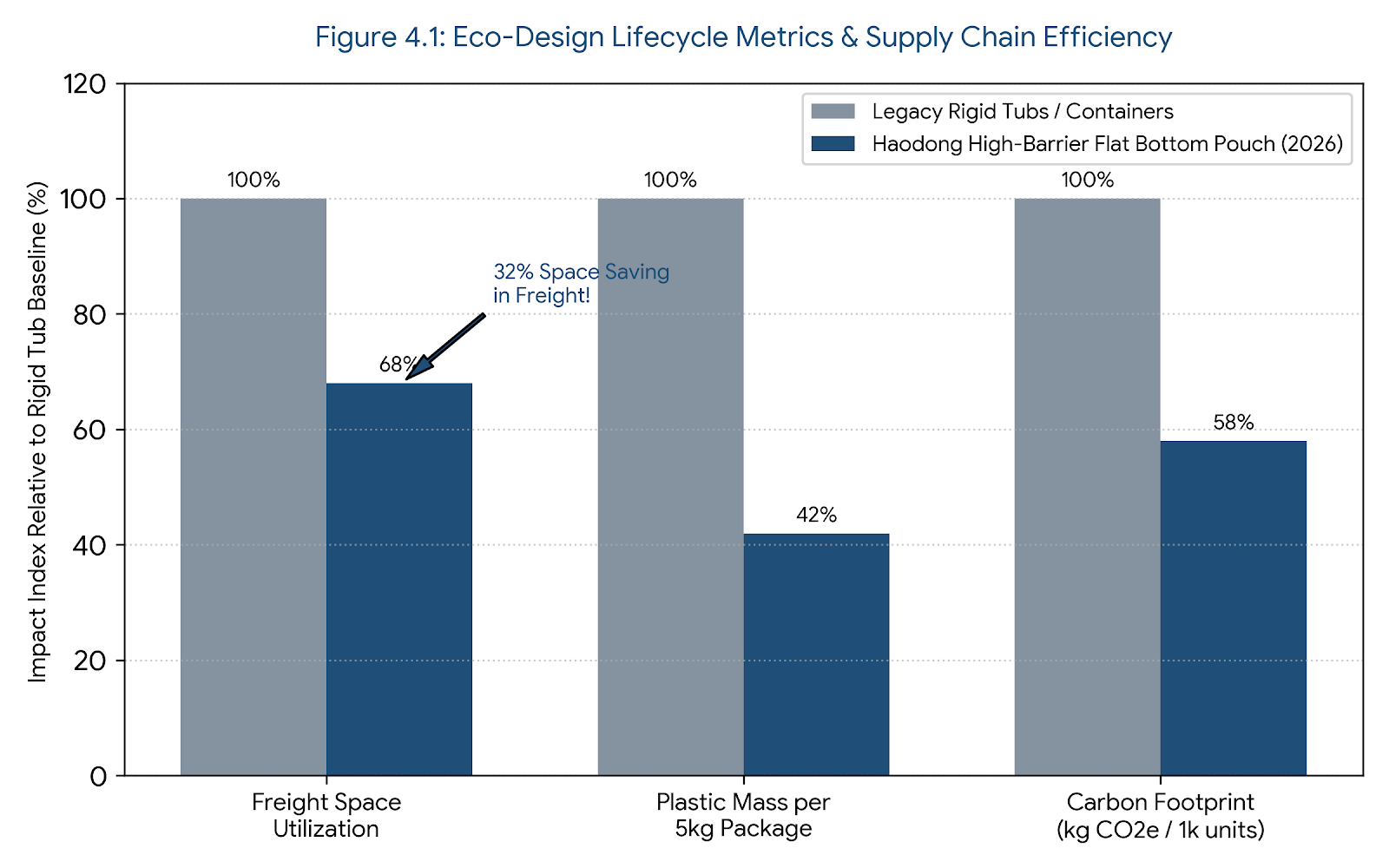 EU Packaging Sustainability Regulations: What Food Brands Need to Know in 2026