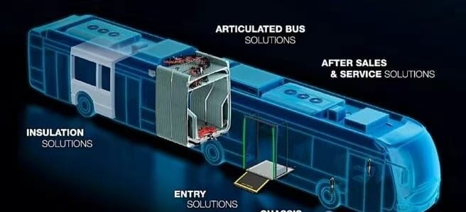 2025 Busworld Europe: Uvedené nové spojovacie prvky na koncoch vozidiel