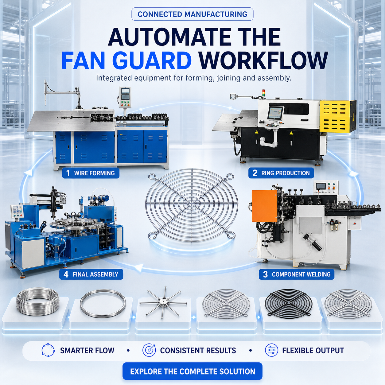How to Configure an Automated Fan Guard Production Line