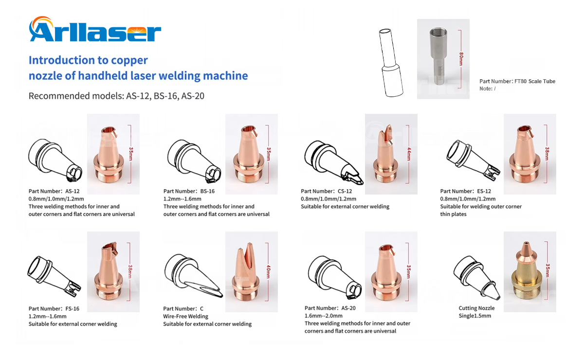 Use of the copper nozzle