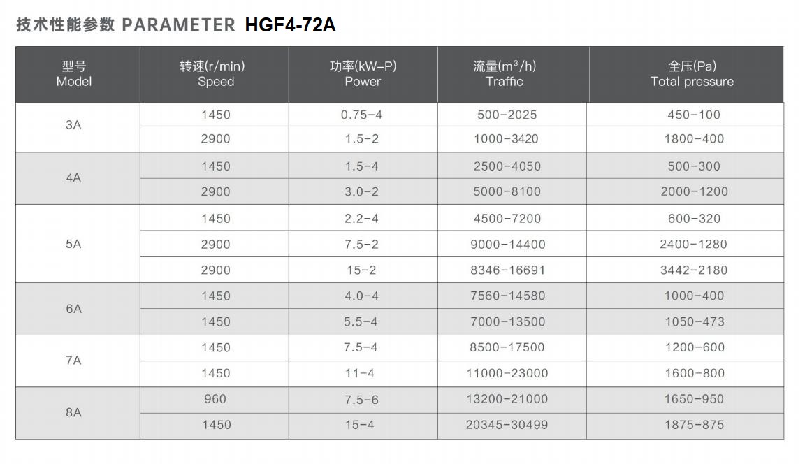 HGF4-72A参数.jpg
