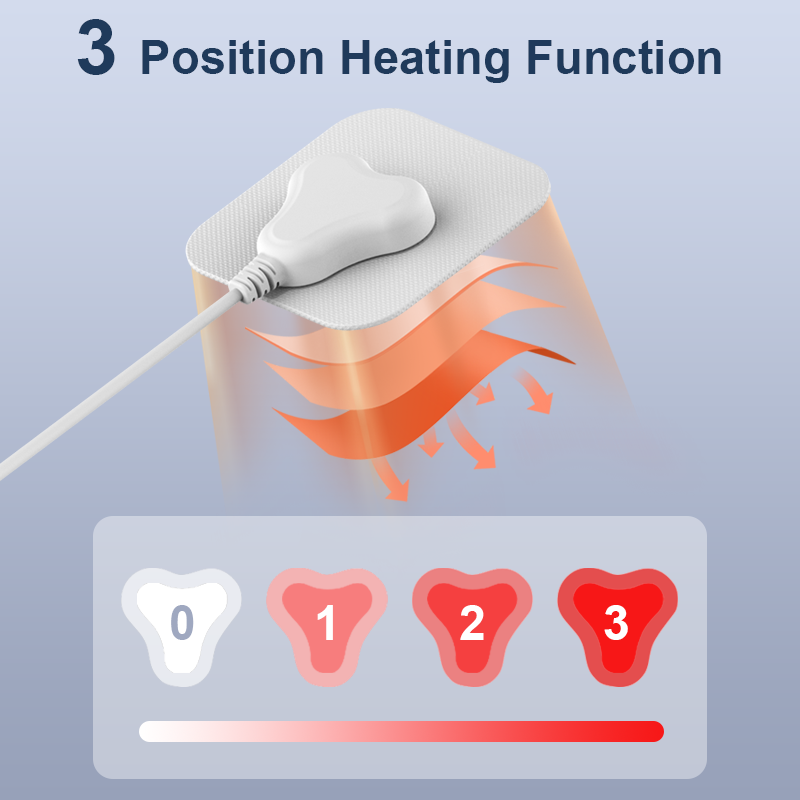 Advanced Pain Management Technology