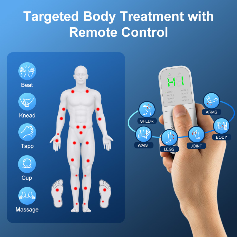 Innovative Technology for Enhanced Recovery