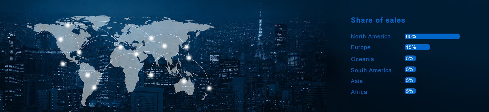 Building Trust Across Global Markets