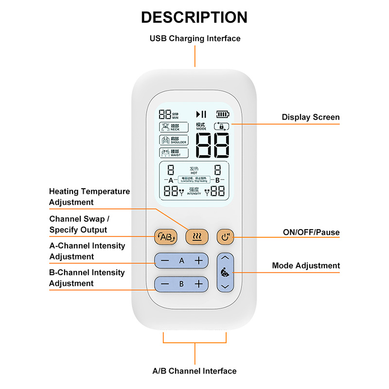 Comprehensive Pain Management Solution