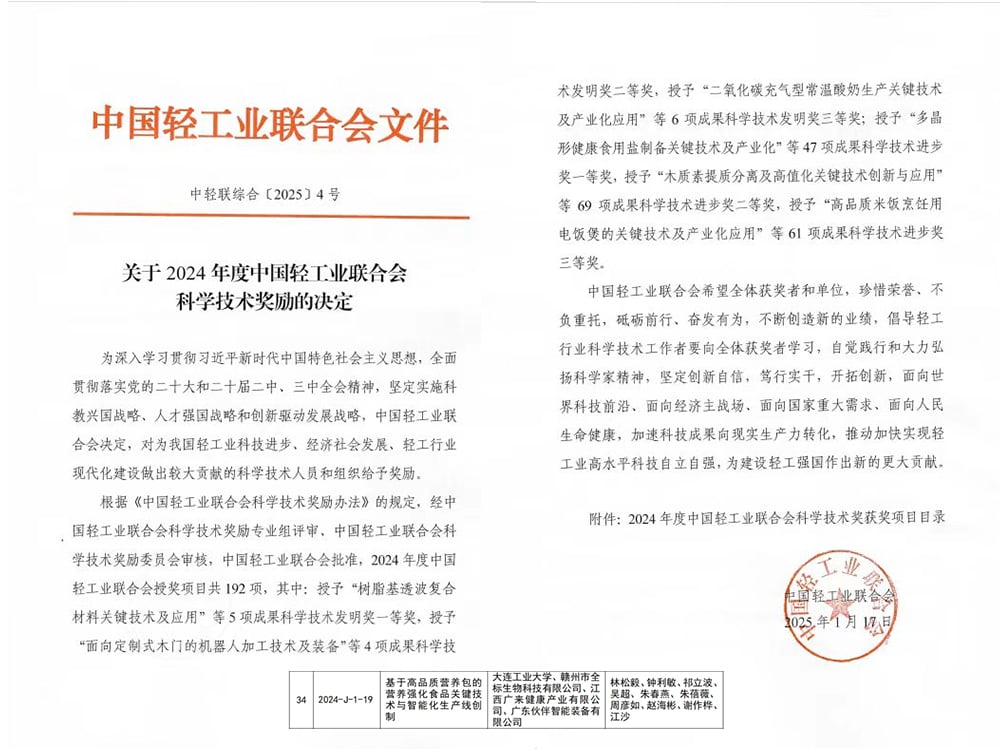 TBG Wins First Prize in China Light Industry Science and Technology Award 2024