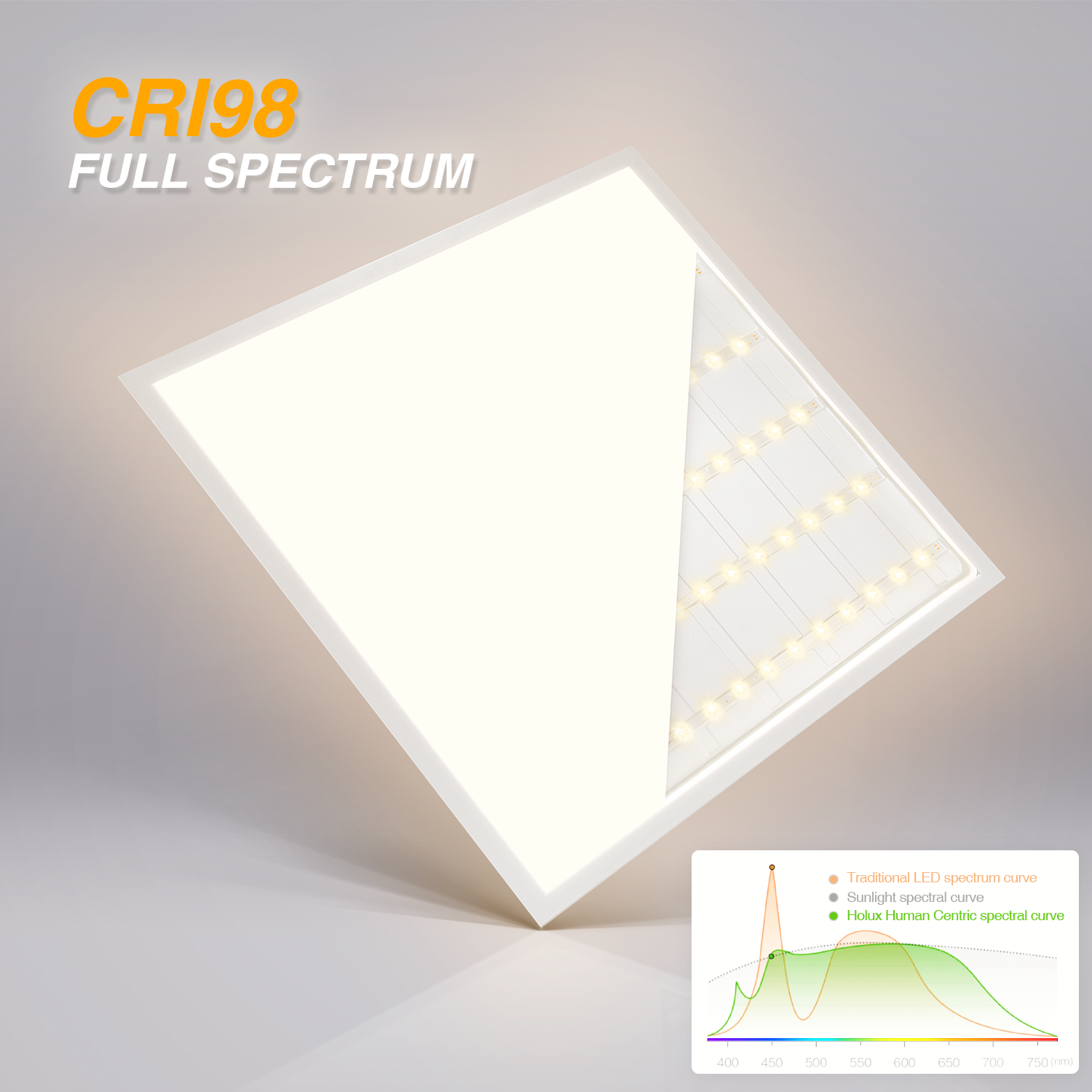 Ano ang mga Pangunahing Kawastuhan ng LED Panel Light sa Modernong Pag-iilaw sa Opisina?