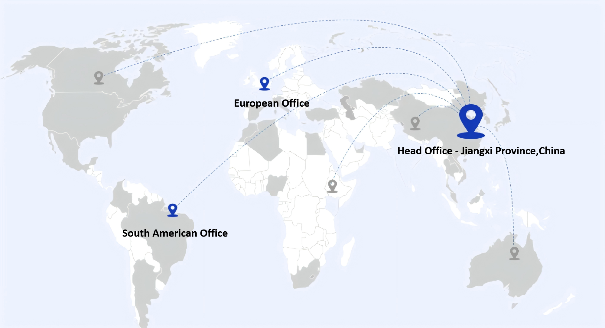 Global Market