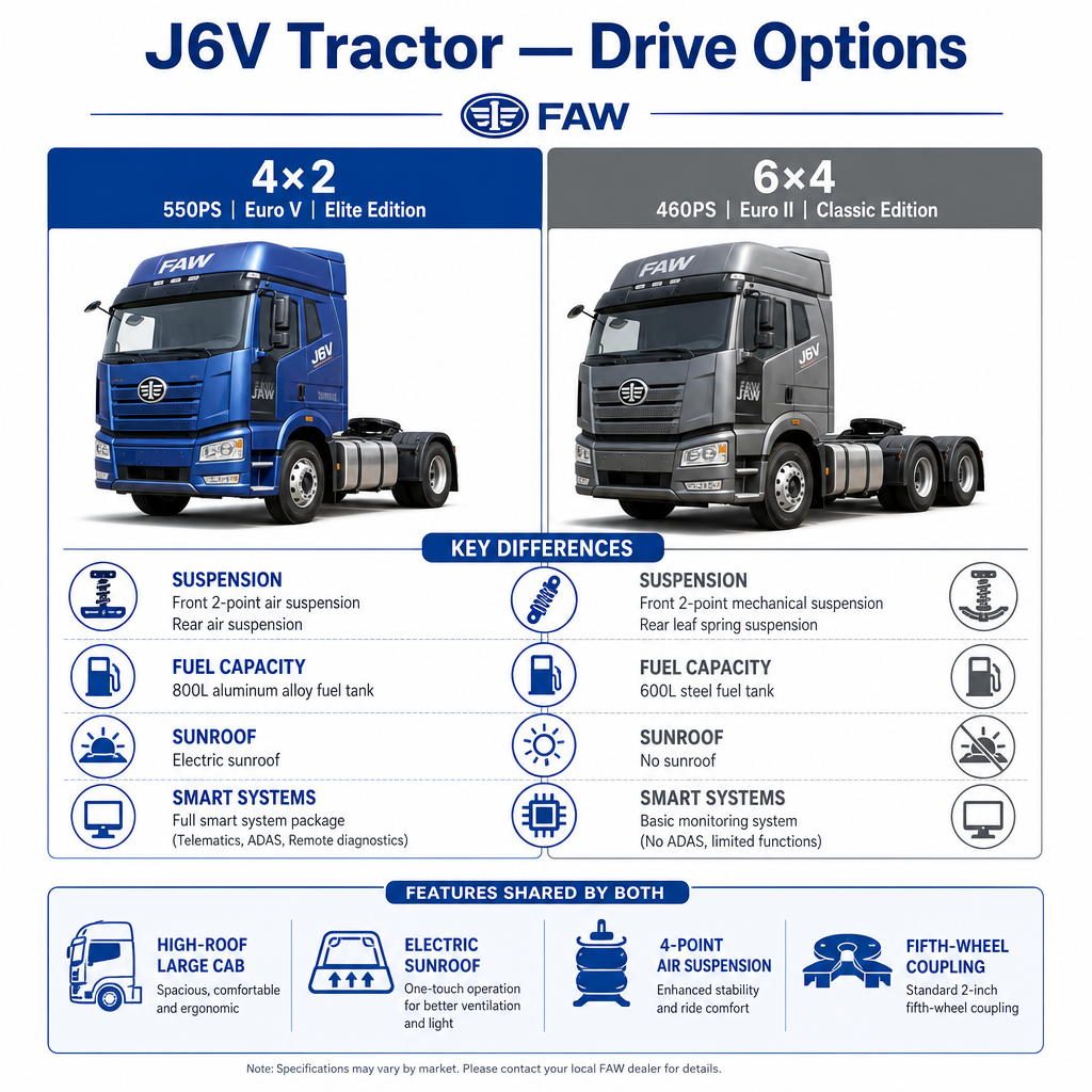 FAW J6V Tractor Truck | 4×2 & 6×4 | 460-550PS Xichai | Euro II / Euro V | Export