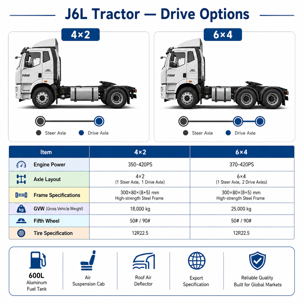 FAW J6L Tractor Truck | 4×2 & 6×4 | 350-420PS Xichai | Euro II | Long-Haul Export