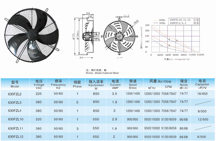 Axial fan 630FZL2 Fan Industrial electric fan details