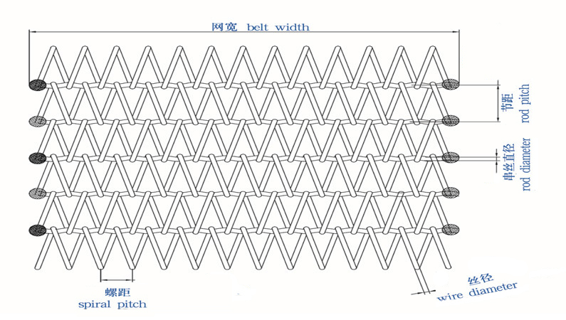 1-网带参数图.jpg