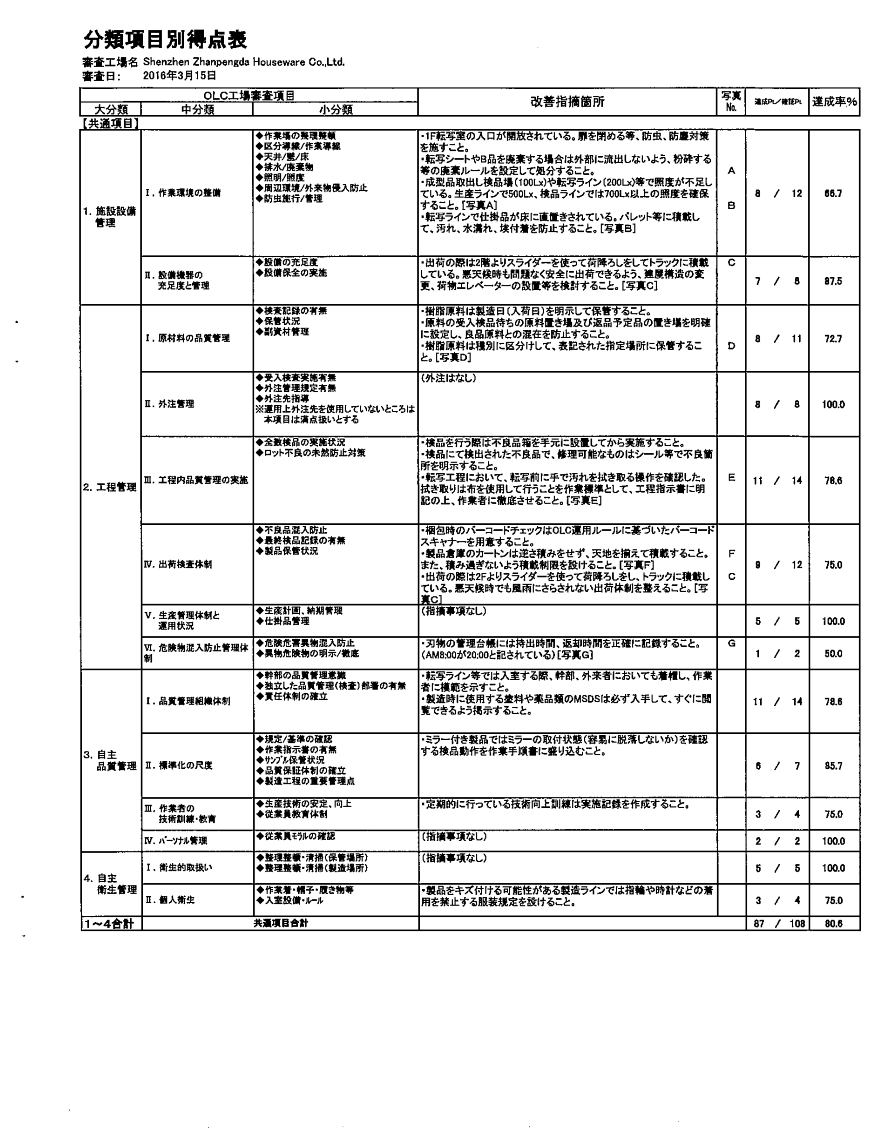 index-2