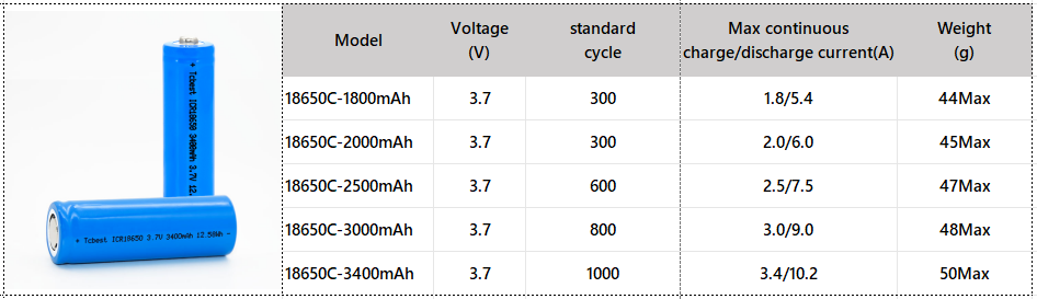 Customize Lithium Battery 18650 Cell With PCM Wih Wire And Connector manufacture