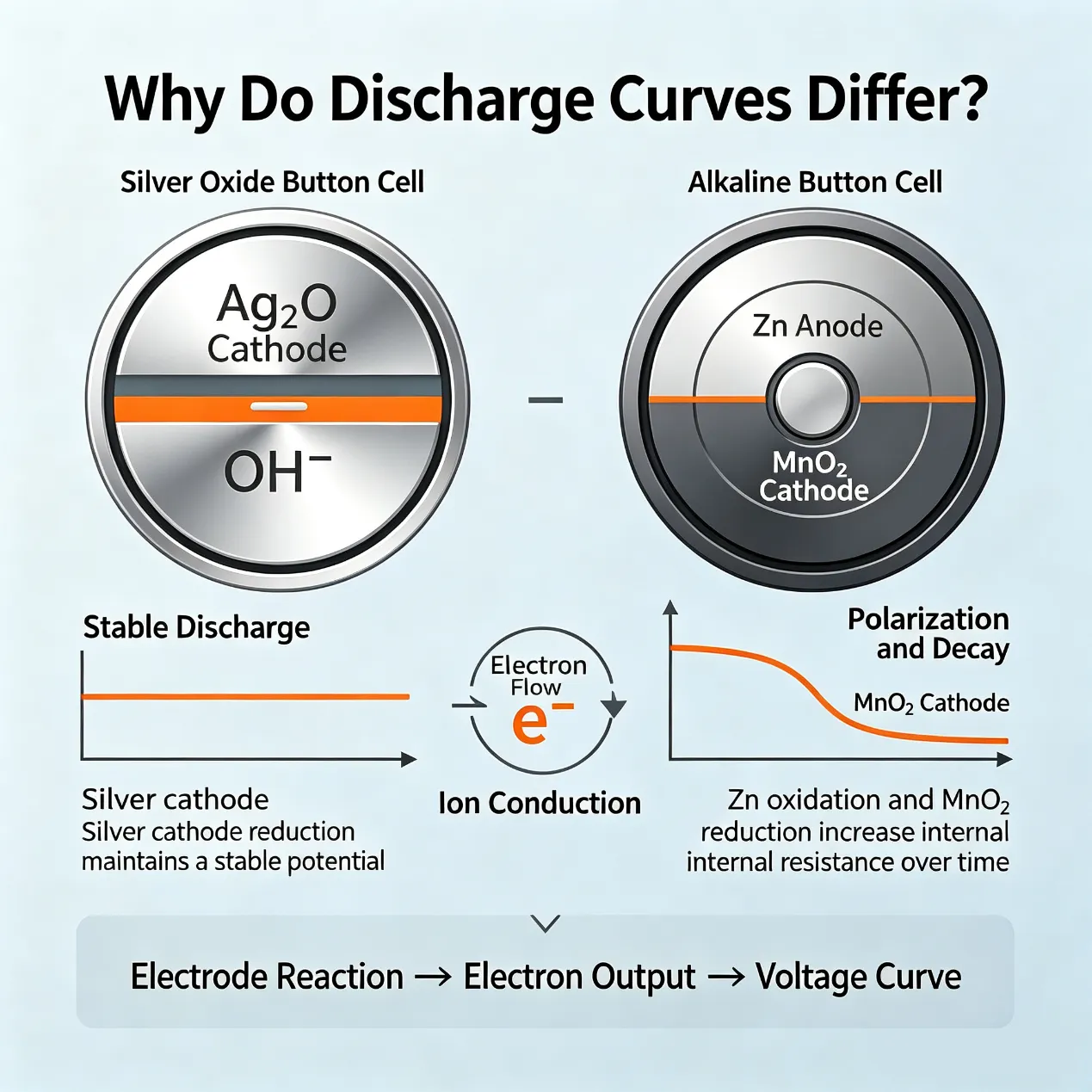 Silver Oxide vs. Alkaline Batteries Which Should You Choose (4).webp