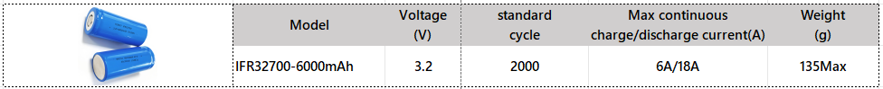 Customize Lithium Battery Pack 32700 15Ah 32V details