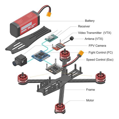 Come Realizzare una Batteria per Drone