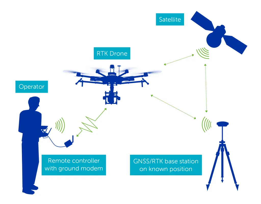 Come trovare un drone con batteria scarica