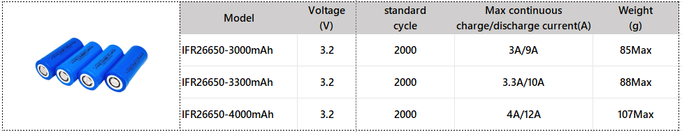 Customize Lithium Battery Pack 26650-10S3P 12Ah 32V supplier