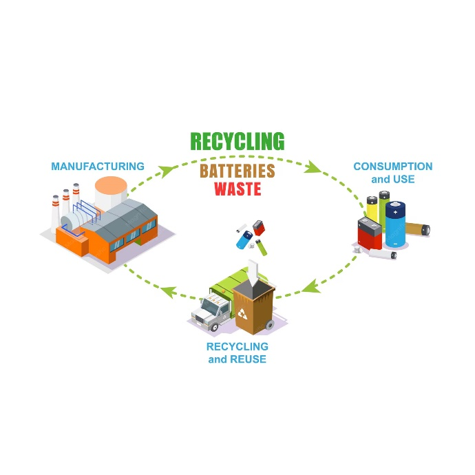 Come smaltire le batterie dei droni