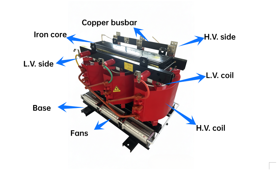 dry type transformer Structure.png
