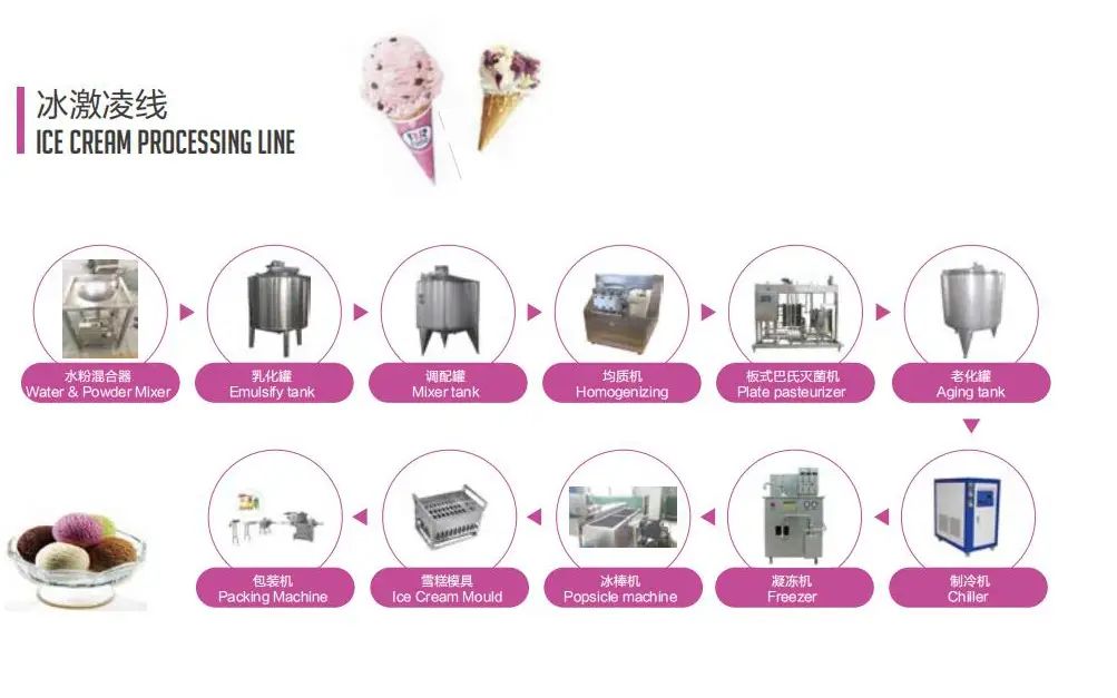 ice cream machinery line.webp