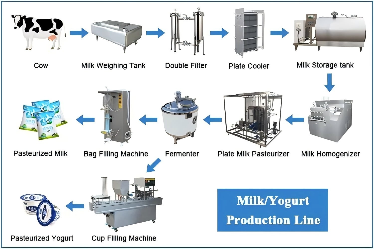 yogurt production line.jpg