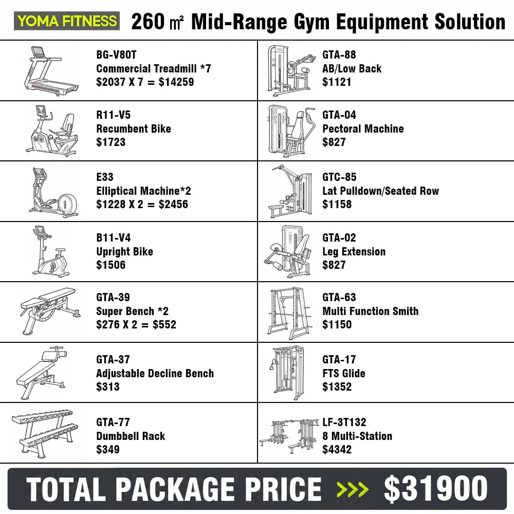 mid range gym equipment package