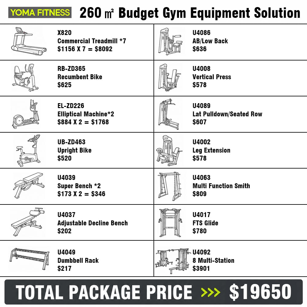 cost effective gym equipment package