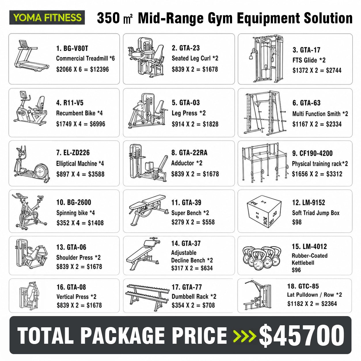 Jeddah luxury residential gym project mid range equipment package