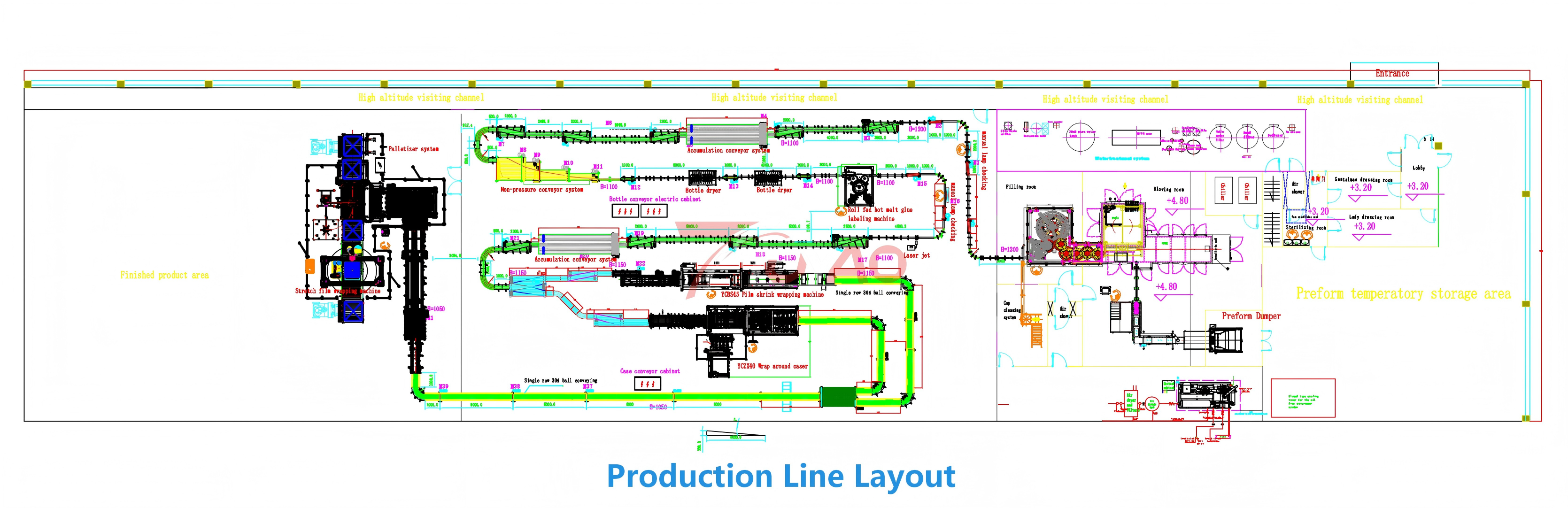 Complete Line Solution8.png