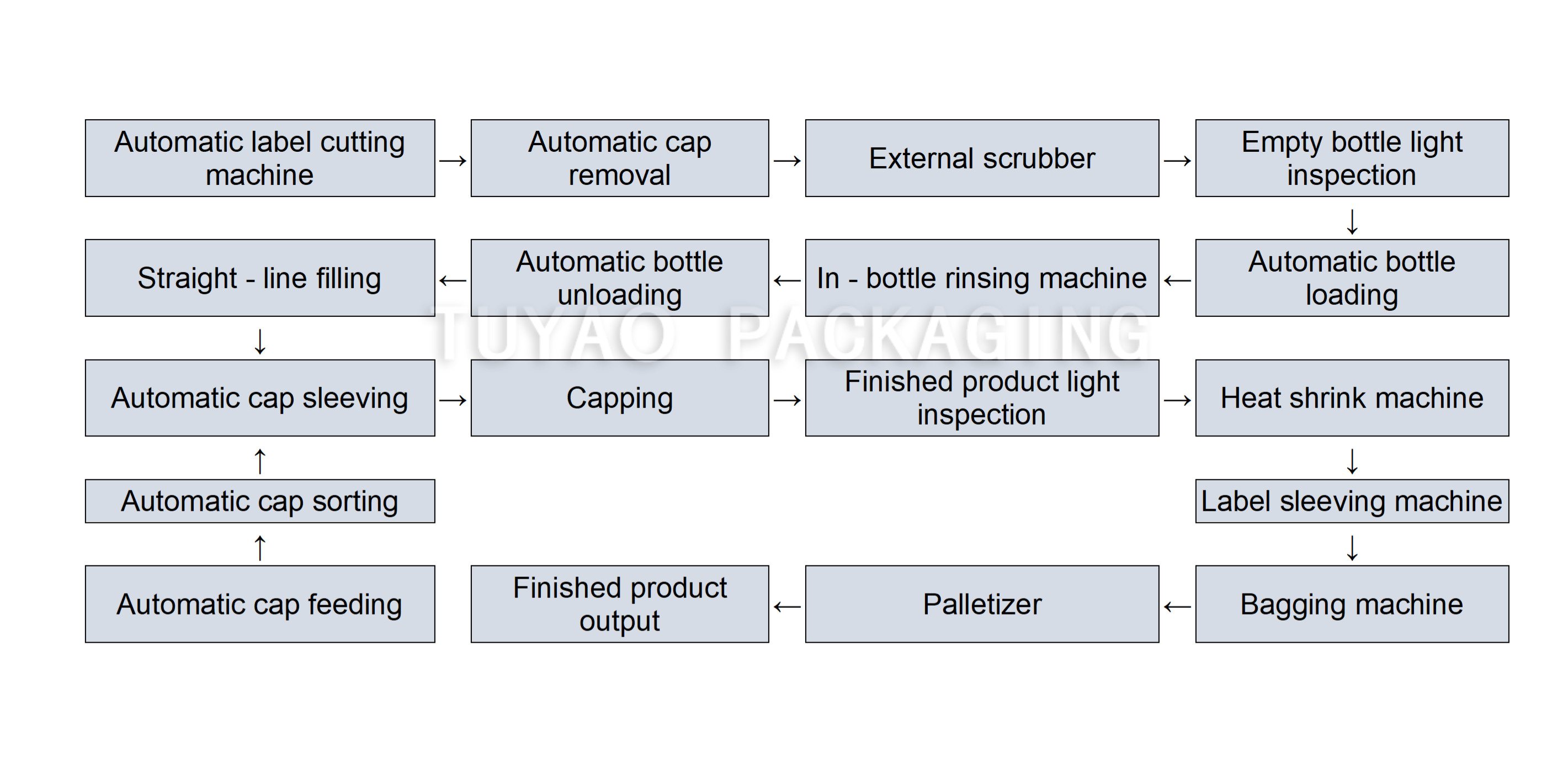 Working Process & Features1.png