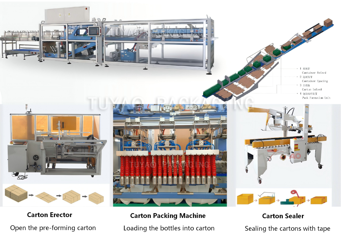 Edible Oil Filling Line for Clean, Accurate & Anti-Drip Production (5).png