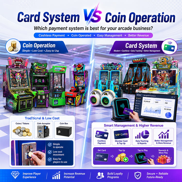 Sistema con schede rispetto a quello con monete: quale sistema di pagamento è il migliore per gli arcade?
