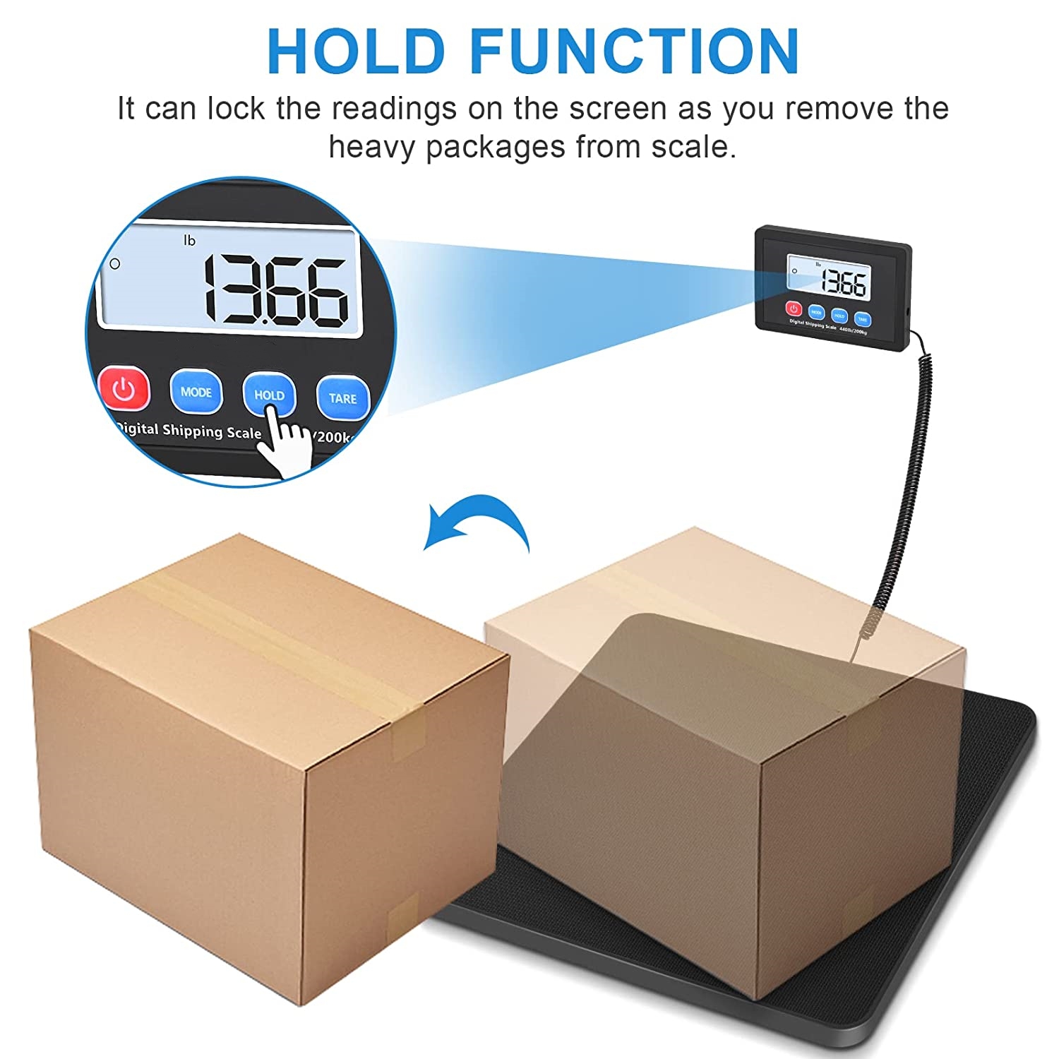 High Precision Weighing