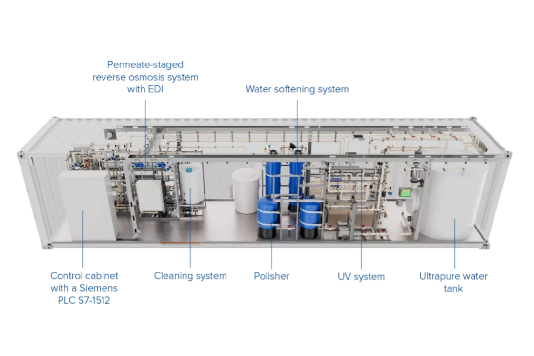 Containerized Mobile Water Treatment System – Redefining Water Supply