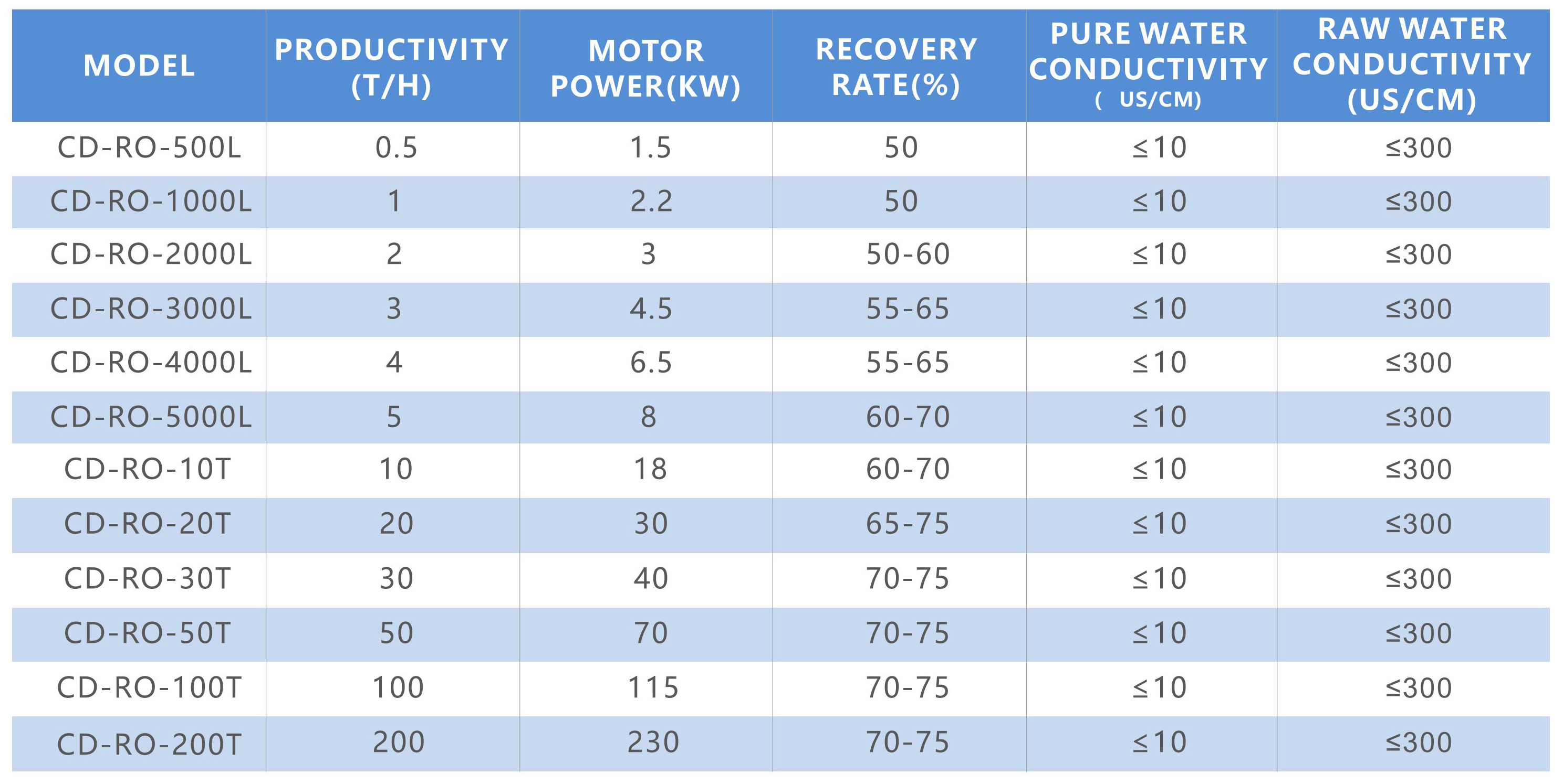 Chunke-water-treatment-catalogue(1)-(1)_16.jpg