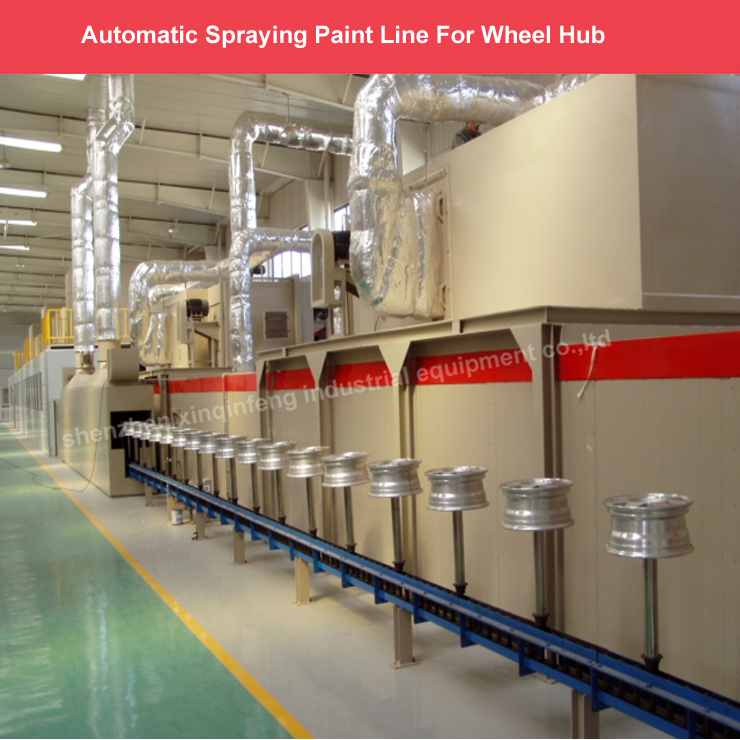 Automatic Spray Painting line and UV Curing Drying Coating Line for plastic parts manufacture