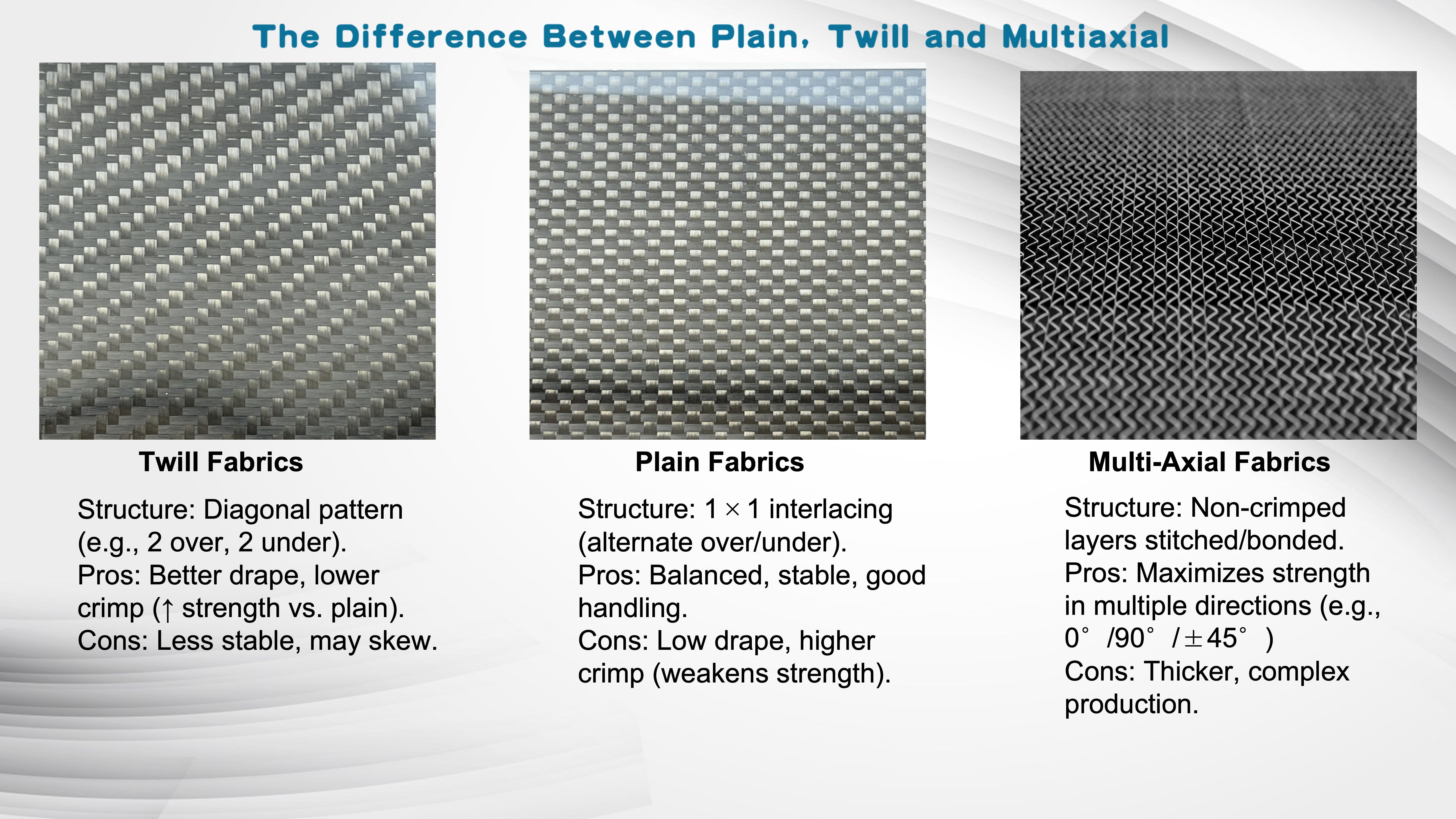 How do carbon fibre fabrics achieve a dual improvement in product strength and durability?