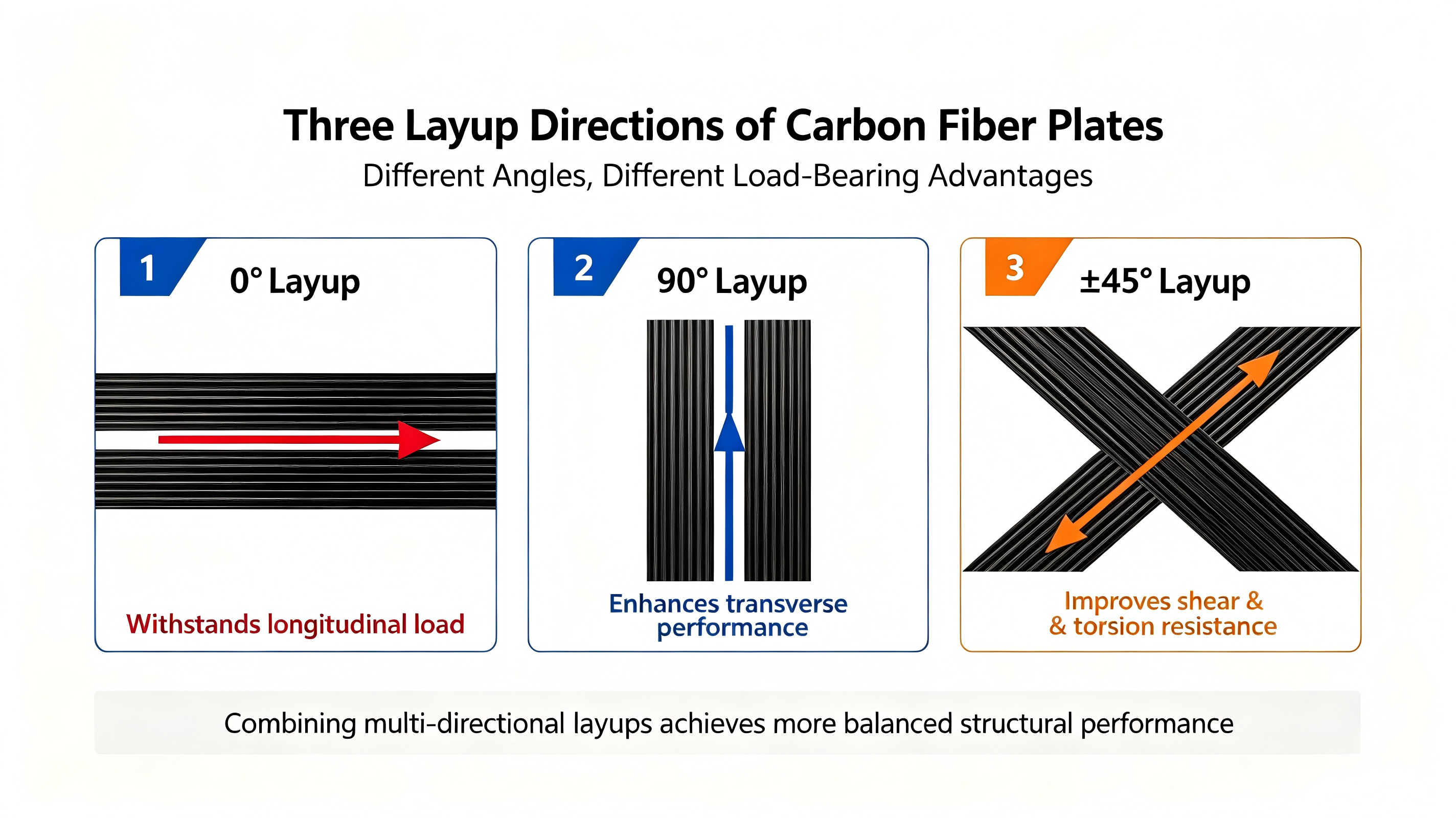 How can you tell whether a carbon fibre sheet is of good quality?