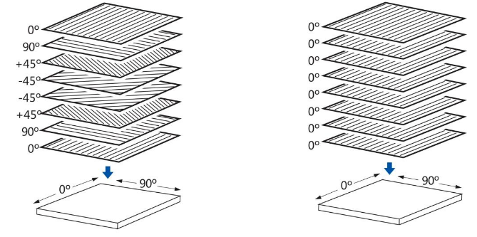 Thickness and Flatness Control of Carbon Fiber Sheets: An In-Depth Analysis of Prepreg Selection and Process Parameters