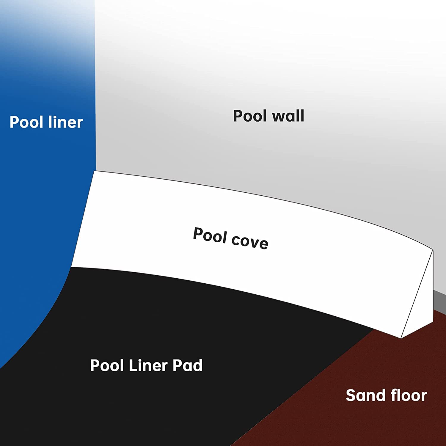 Maßgeschneiderte Lösungen für jeden Pool