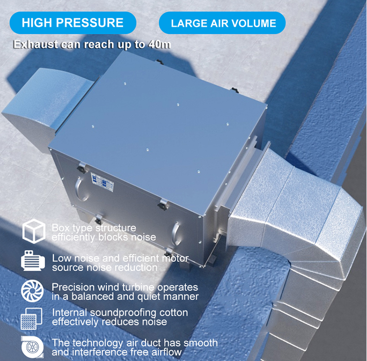 HTFC Centrifugal Fireexhaust Fan details