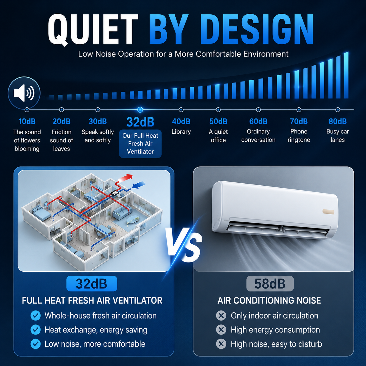 High-Quality HRV Units for Optimal Air Quality