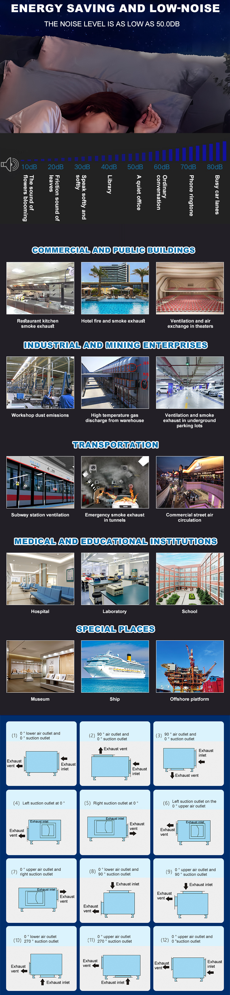 HTFC Centrifugal Fireexhaust Fan supplier