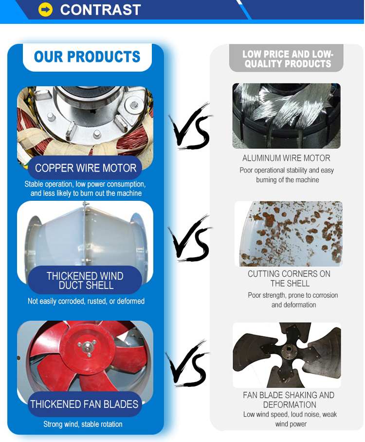 Inclined Flow Fan factory
