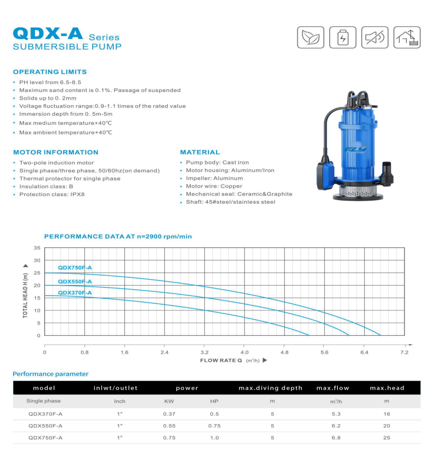 Electric Submersible Water Pump for Clean Water Drainage Agricultural Irrigation and Household Use supplier