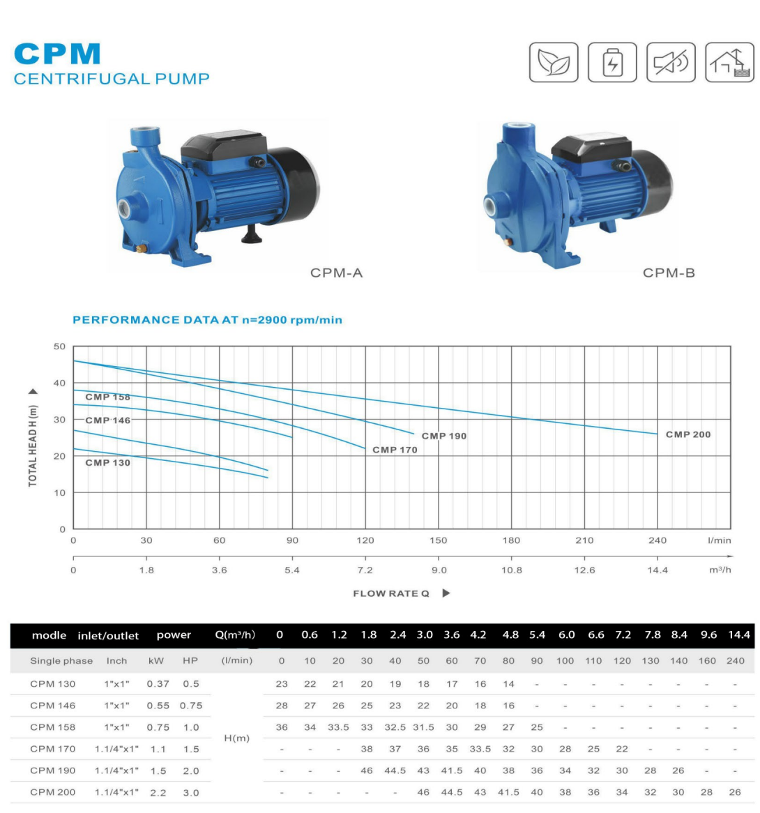 AINAFLY CPM Series Compact Land Centrifugal Pump – Energy Efficient, Quiet & Ideal for Home, Garden & Light Industrial Use manufacture