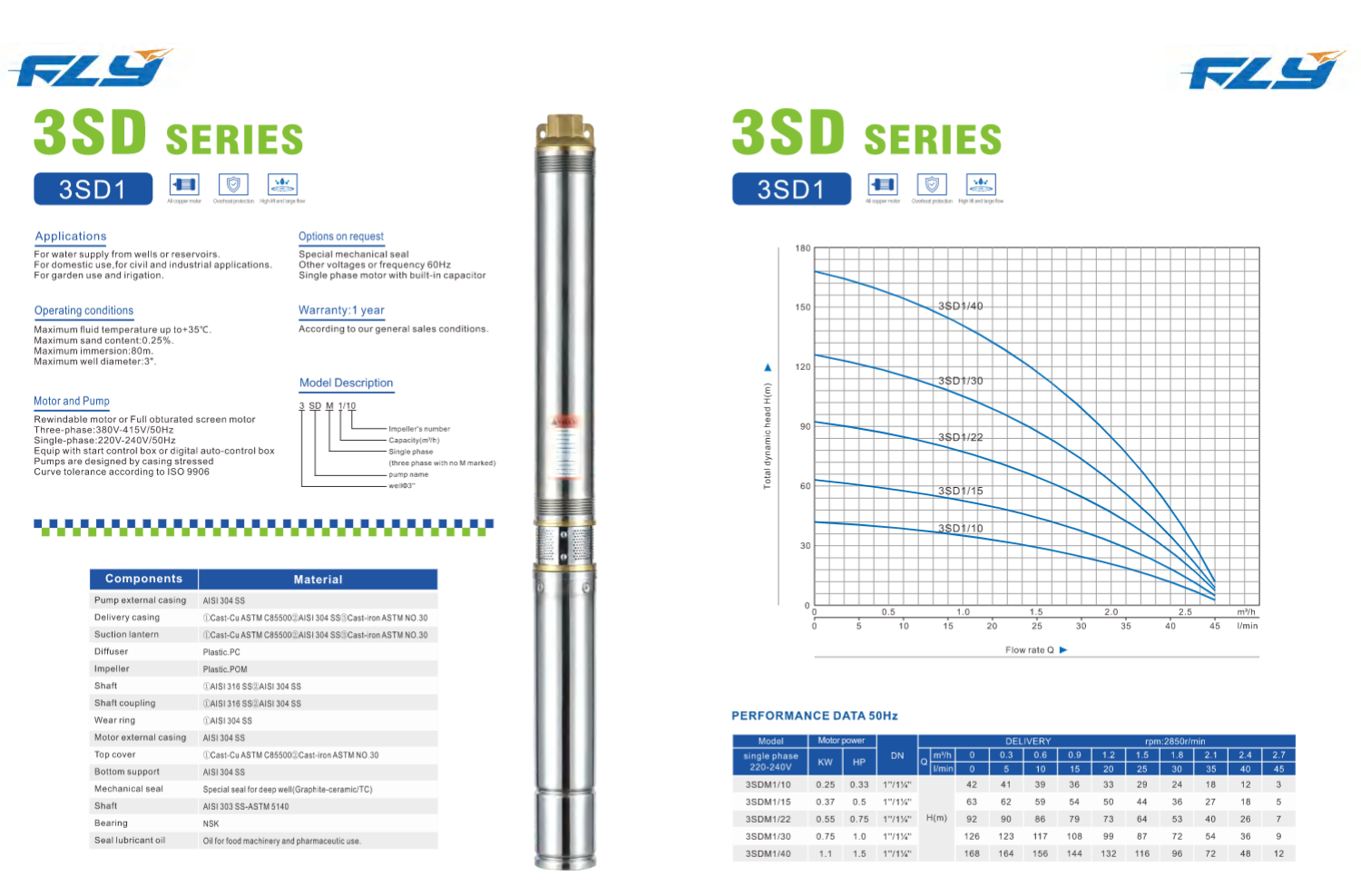 Deep Well Submersible Pump for Borehole Water Supply and Agricultural Irrigation SDM series factory